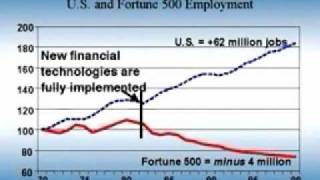 Job Creation